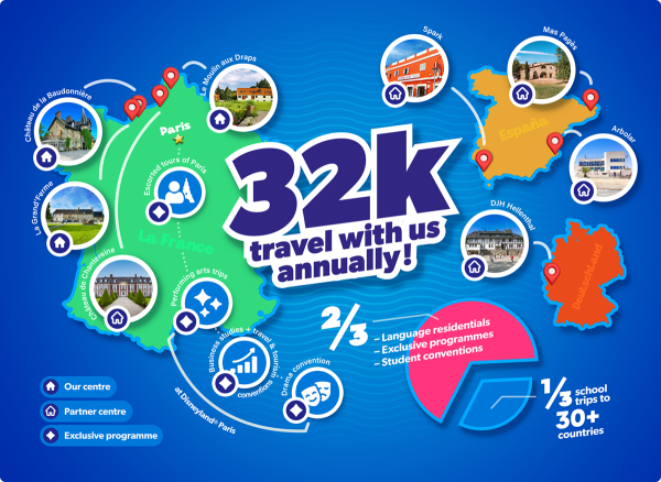 Voyager School Travel annual travellers infographic