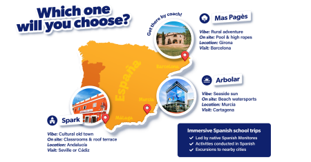 Spanish residential map which will you choose 3