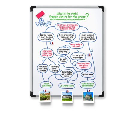 Whiteboard centre decision maker graphic